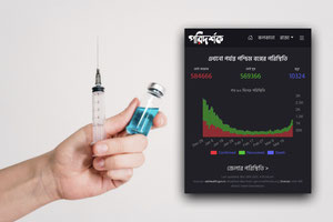 Corona covid 19 west bengal chart